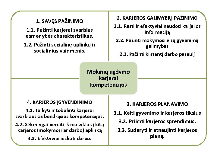 1. SAVĘS PAŽINIMO 1. 1. Pažinti karjerai svarbias asmenybės charakteristikas. 1. 2. Pažinti socialinę