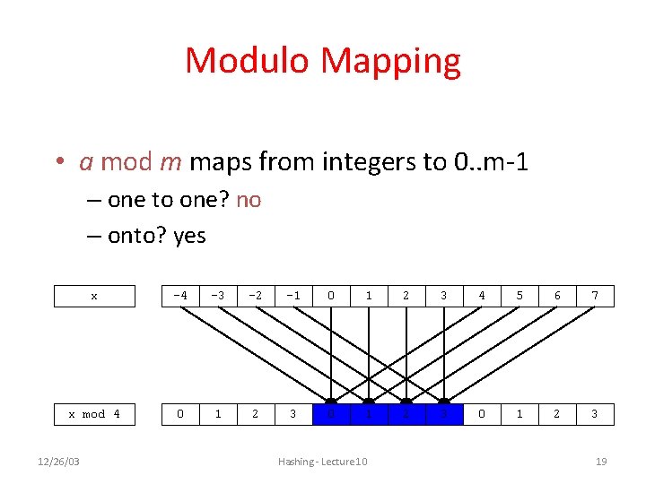 Modulo Mapping • a mod m maps from integers to 0. . m-1 – Modulo Mapping • a mod m maps from integers to 0. . m-1 –