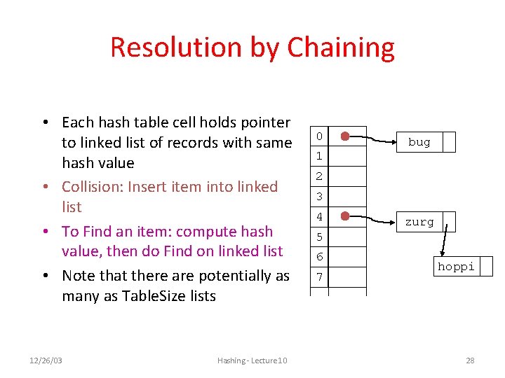 Resolution by Chaining • Each hash table cell holds pointer to linked list of Resolution by Chaining • Each hash table cell holds pointer to linked list of
