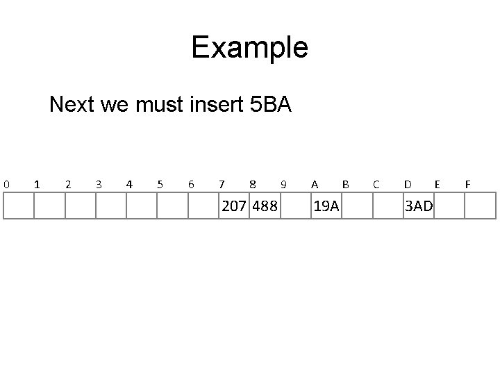 Example Next we must insert 5 BA 0 1 2 3 4 5 6 Example Next we must insert 5 BA 0 1 2 3 4 5 6