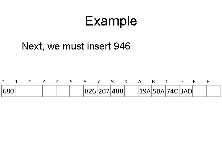 Example Next, we must insert 946 0 680 1 2 3 4 5 6 Example Next, we must insert 946 0 680 1 2 3 4 5 6