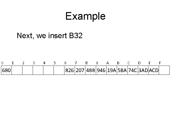 Example Next, we insert B 32 0 680 1 2 3 4 5 6 Example Next, we insert B 32 0 680 1 2 3 4 5 6