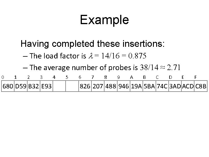 Example Having completed these insertions: – The load factor is l = 14/16 = Example Having completed these insertions: – The load factor is l = 14/16 =