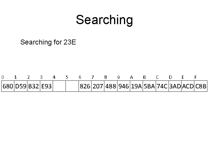Searching for 23 E 0 1 2 3 680 D 59 B 32 E Searching for 23 E 0 1 2 3 680 D 59 B 32 E
