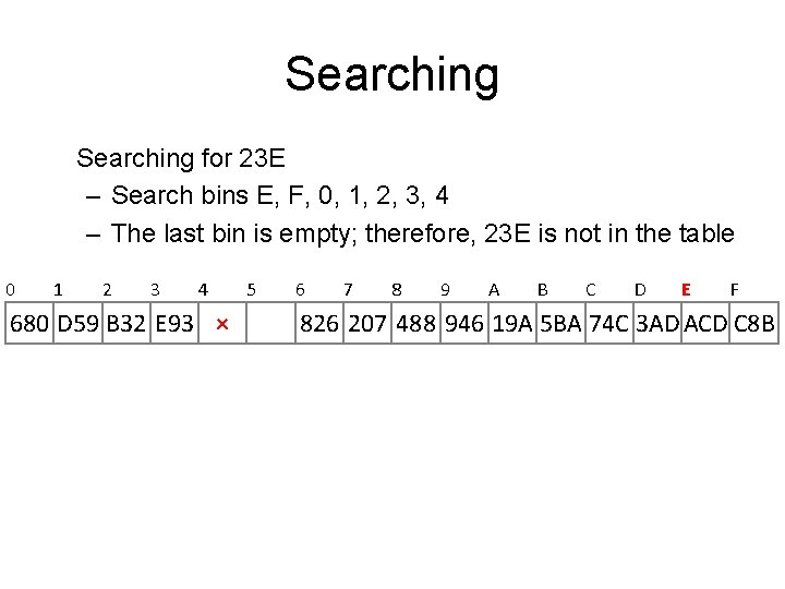 Searching for 23 E – Search bins E, F, 0, 1, 2, 3, 4 Searching for 23 E – Search bins E, F, 0, 1, 2, 3, 4
