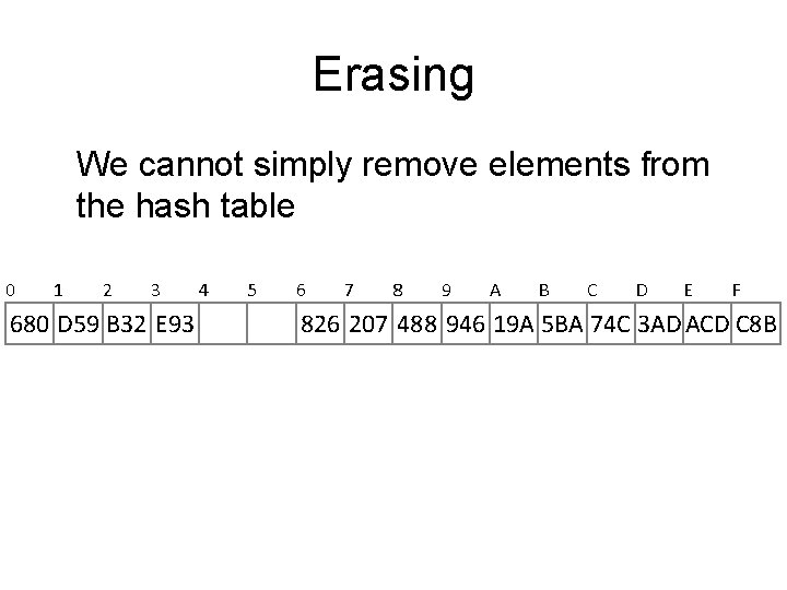 Erasing We cannot simply remove elements from the hash table 0 1 2 3 Erasing We cannot simply remove elements from the hash table 0 1 2 3