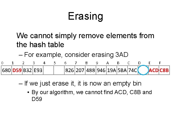 Erasing We cannot simply remove elements from the hash table – For example, consider Erasing We cannot simply remove elements from the hash table – For example, consider