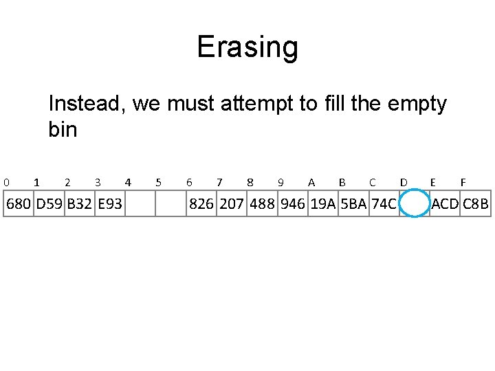 Erasing Instead, we must attempt to fill the empty bin 0 1 2 3 Erasing Instead, we must attempt to fill the empty bin 0 1 2 3
