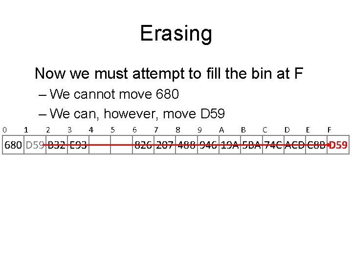 Erasing Now we must attempt to fill the bin at F – We cannot Erasing Now we must attempt to fill the bin at F – We cannot
