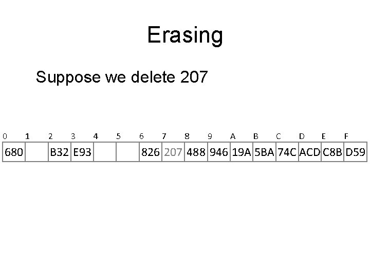 Erasing Suppose we delete 207 0 680 1 2 3 B 32 E 93 Erasing Suppose we delete 207 0 680 1 2 3 B 32 E 93