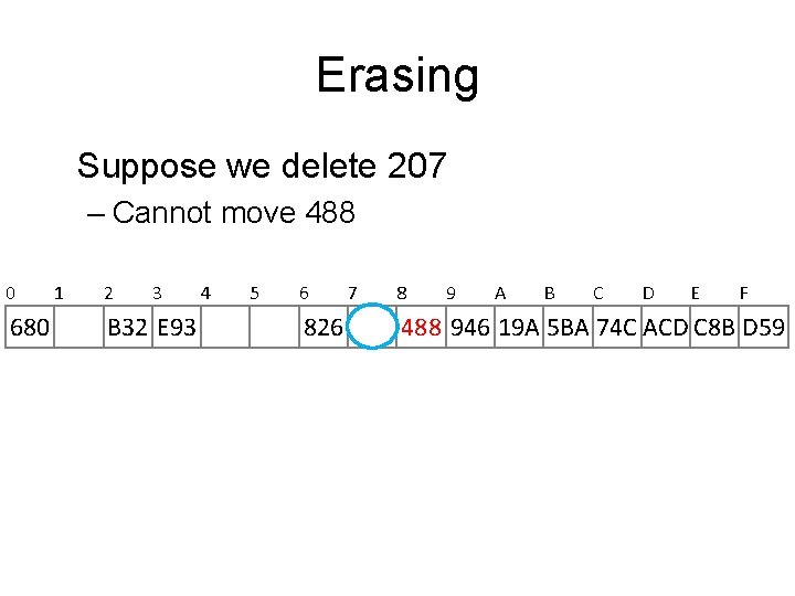 Erasing Suppose we delete 207 – Cannot move 488 0 680 1 2 3 Erasing Suppose we delete 207 – Cannot move 488 0 680 1 2 3