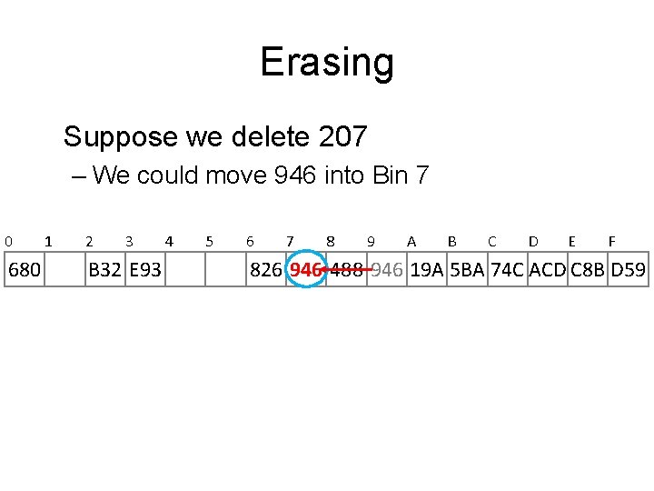 Erasing Suppose we delete 207 – We could move 946 into Bin 7 0 Erasing Suppose we delete 207 – We could move 946 into Bin 7 0