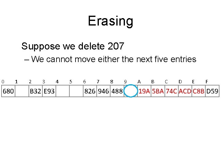 Erasing Suppose we delete 207 – We cannot move either the next five entries Erasing Suppose we delete 207 – We cannot move either the next five entries