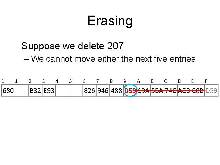 Erasing Suppose we delete 207 – We cannot move either the next five entries Erasing Suppose we delete 207 – We cannot move either the next five entries