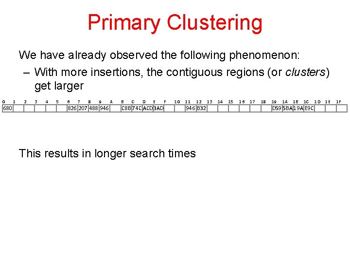 Primary Clustering We have already observed the following phenomenon: – With more insertions, the Primary Clustering We have already observed the following phenomenon: – With more insertions, the