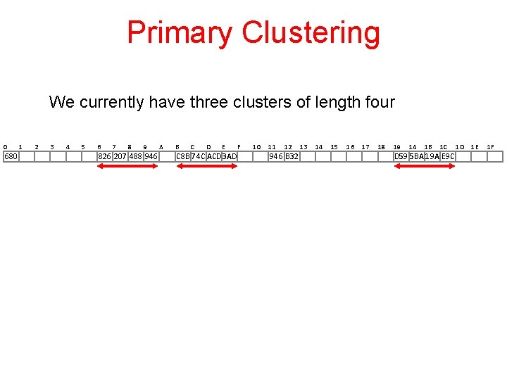 Primary Clustering We currently have three clusters of length four 0 680 1 2 Primary Clustering We currently have three clusters of length four 0 680 1 2
