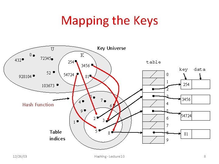 Mapping the Keys Key Universe U 0 432 928104 K 72345 52 254 table Mapping the Keys Key Universe U 0 432 928104 K 72345 52 254 table