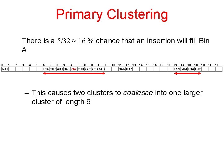Primary Clustering There is a 5/32 ≈ 16 % chance that an insertion will Primary Clustering There is a 5/32 ≈ 16 % chance that an insertion will