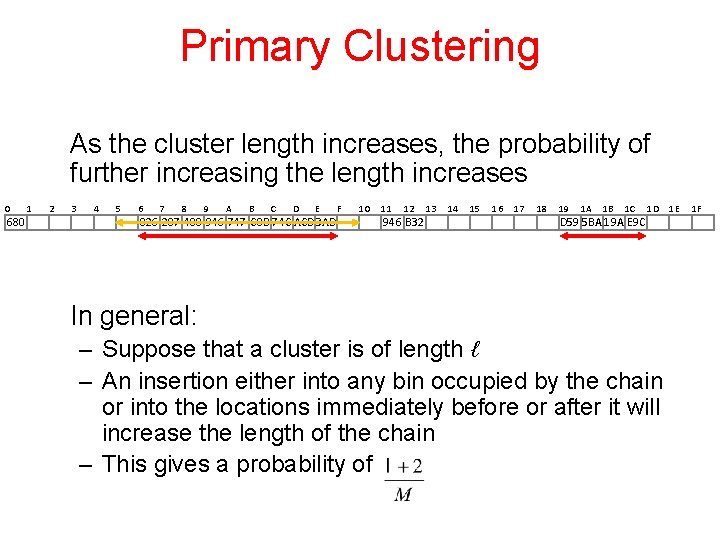 Primary Clustering As the cluster length increases, the probability of further increasing the length Primary Clustering As the cluster length increases, the probability of further increasing the length