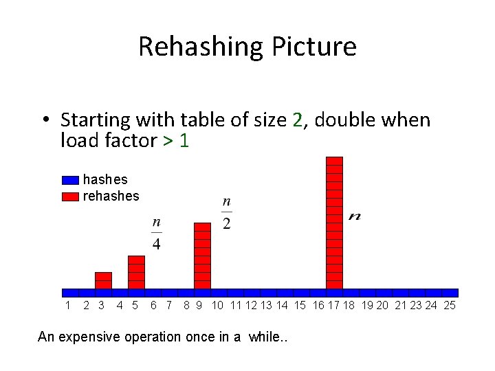 Rehashing Picture • Starting with table of size 2, double when load factor > Rehashing Picture • Starting with table of size 2, double when load factor >
