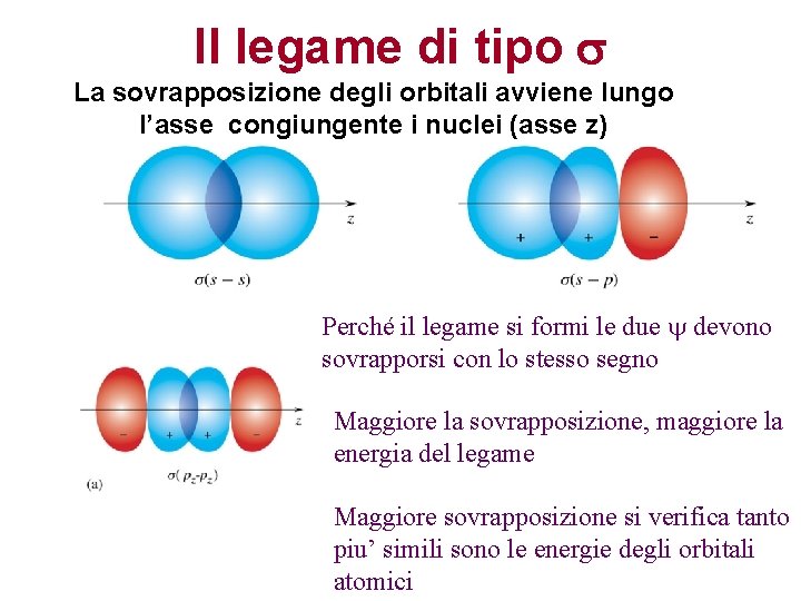 Il legame di tipo s La sovrapposizione degli orbitali avviene lungo l’asse congiungente i