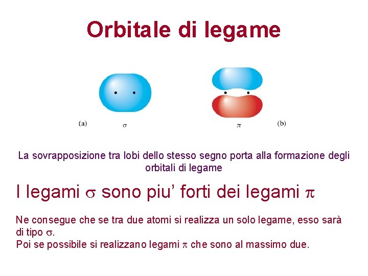 Orbitale di legame La sovrapposizione tra lobi dello stesso segno porta alla formazione degli