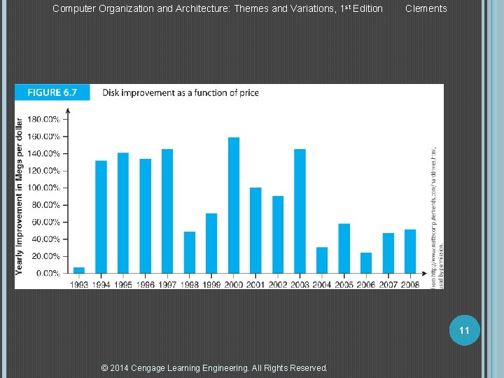 Computer Organization and Architecture: Themes and Variations, 1 st Edition Clements 11 © 2014