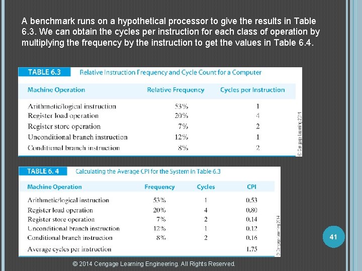 A benchmark runs on a hypothetical processor to give the results in Table 6.