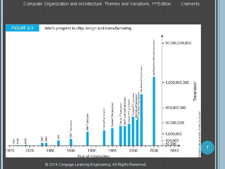 Computer Organization and Architecture: Themes and Variations, 1 st Edition Clements 7 © 2014