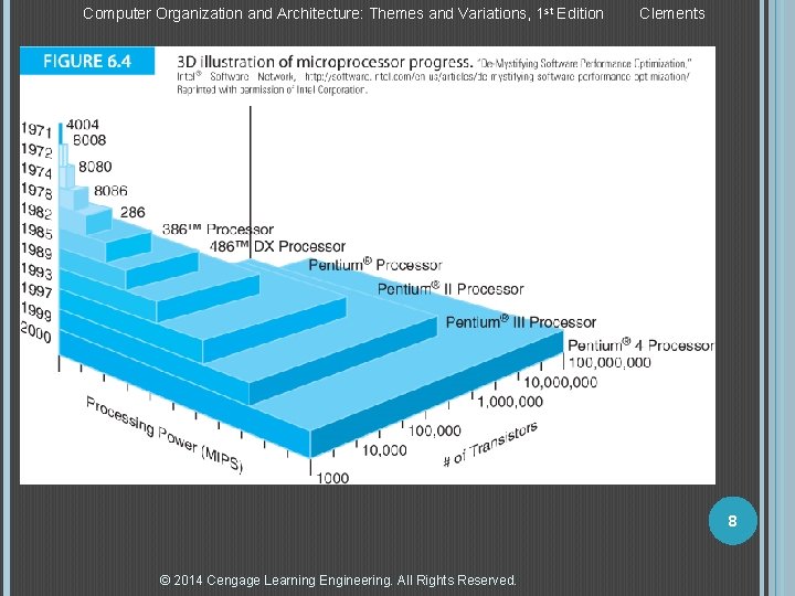 Computer Organization and Architecture: Themes and Variations, 1 st Edition Clements 8 © 2014