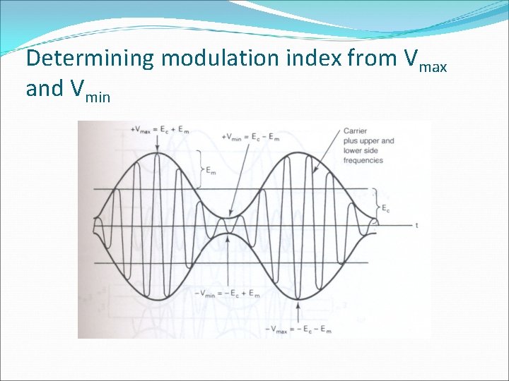 Determining modulation index from Vmax and Vmin 