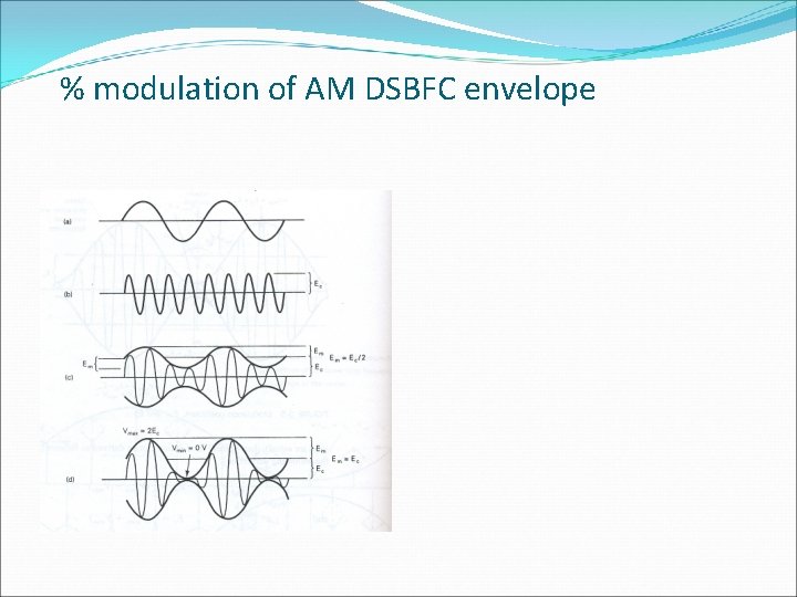 % modulation of AM DSBFC envelope 