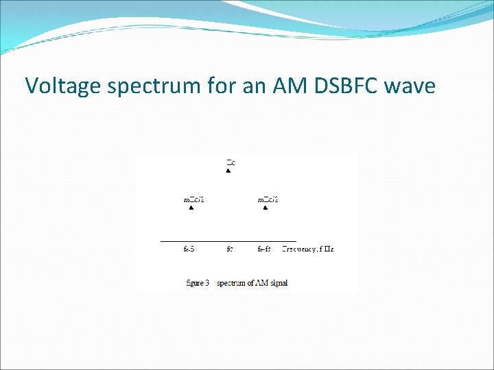 Voltage spectrum for an AM DSBFC wave 