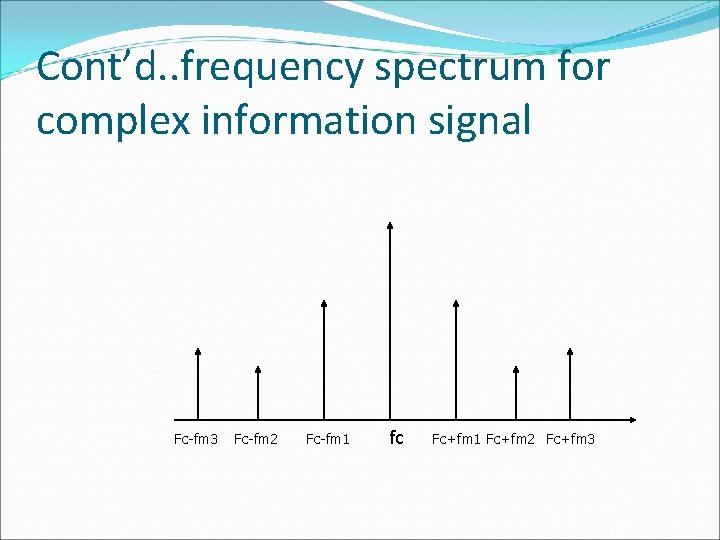 Cont’d. . frequency spectrum for complex information signal Fc-fm 3 Fc-fm 2 Fc-fm 1