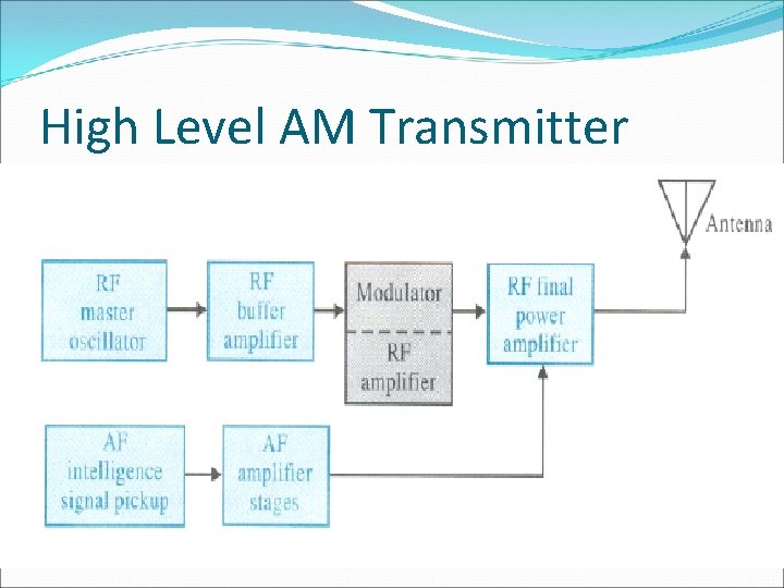 High Level AM Transmitter 