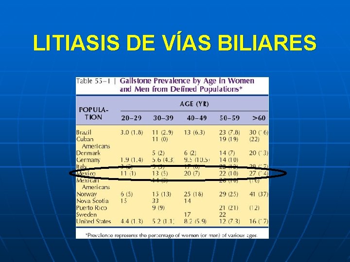 LITIASIS DE VÍAS BILIARES 