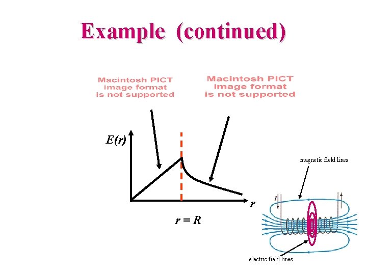 Example (continued) E(r) magnetic field lines r r=R electric field lines 