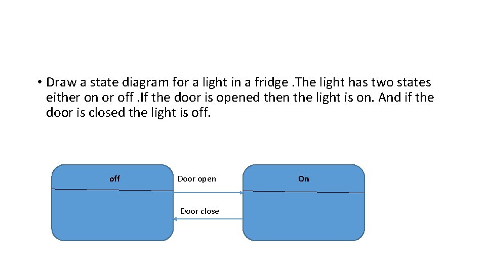  • Draw a state diagram for a light in a fridge. The light