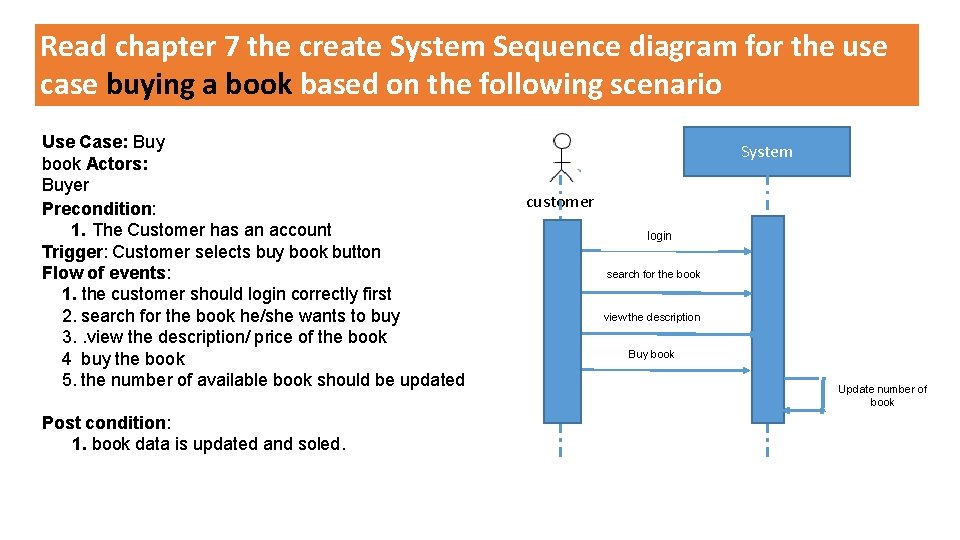 Read chapter 7 the create System Sequence diagram for the use case buying a