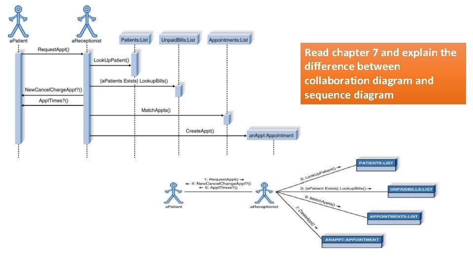 Read chapter 7 and explain the difference between collaboration diagram and sequence diagram 