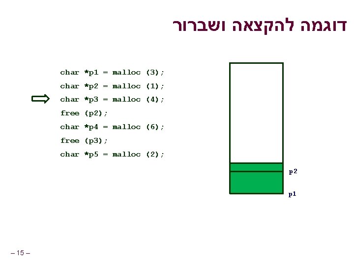  דוגמה להקצאה ושברור char *p 1 = malloc (3); char *p 2 =