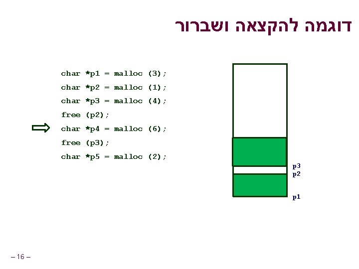  דוגמה להקצאה ושברור char *p 1 = malloc (3); char *p 2 =