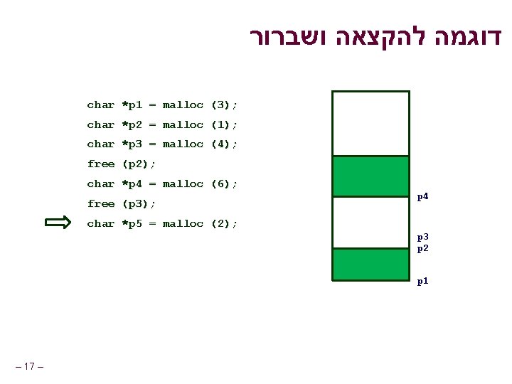  דוגמה להקצאה ושברור char *p 1 = malloc (3); char *p 2 =