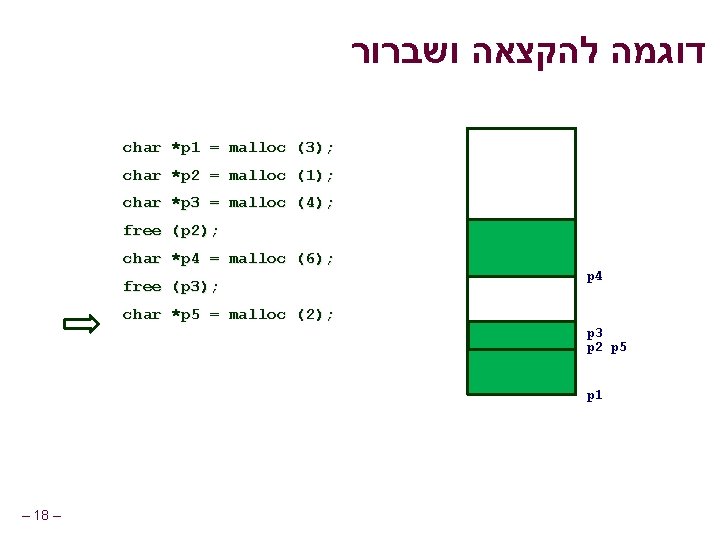  דוגמה להקצאה ושברור char *p 1 = malloc (3); char *p 2 =