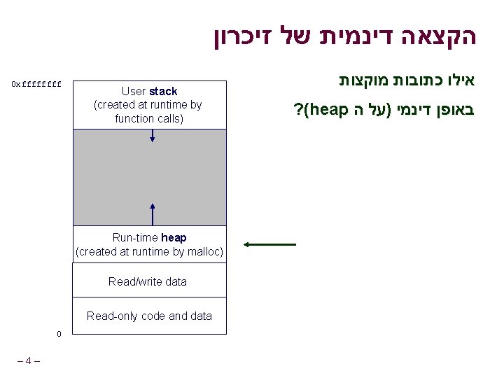  הקצאה דינמית של זיכרון 0 xffff User stack (created at runtime by function