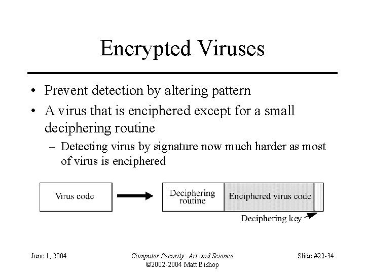 Encrypted Viruses • Prevent detection by altering pattern • A virus that is enciphered