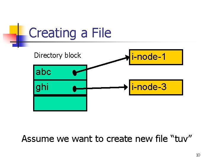 Creating a File Directory block i-node-1 abc ghi i-node-3 Assume we want to create