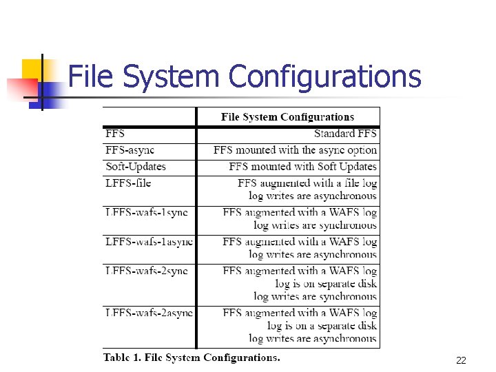 File System Configurations 22 