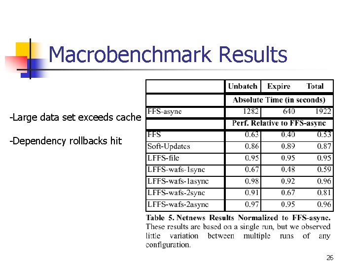 Macrobenchmark Results -Large data set exceeds cache -Dependency rollbacks hit 26 