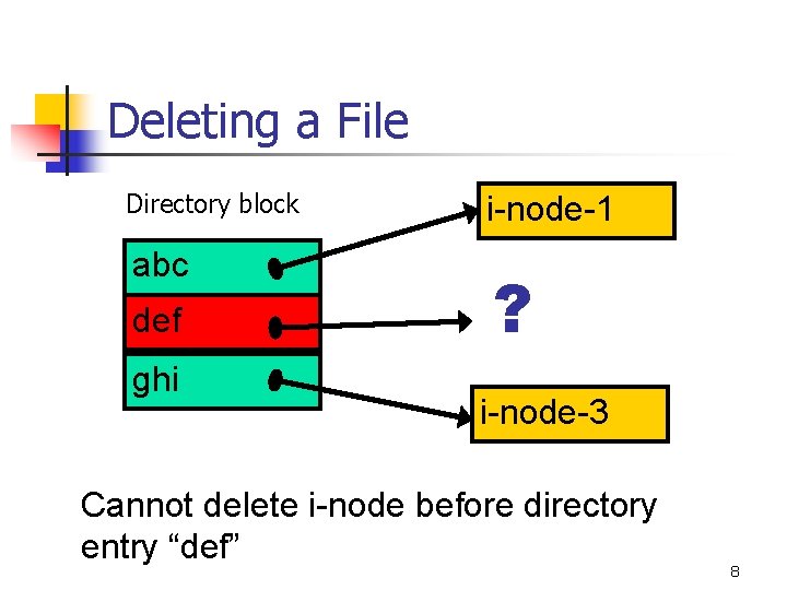 Deleting a File Directory block abc def ghi i-node-1 ? i-node-3 Cannot delete i-node